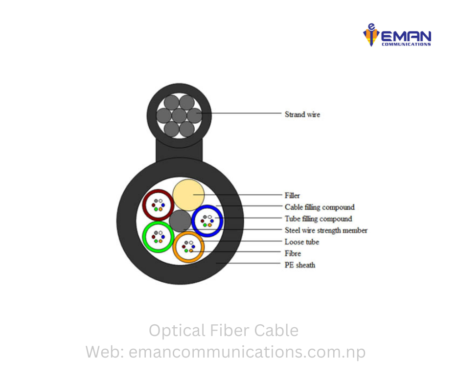 Fiber Optic Cable & Accessories in Nepal